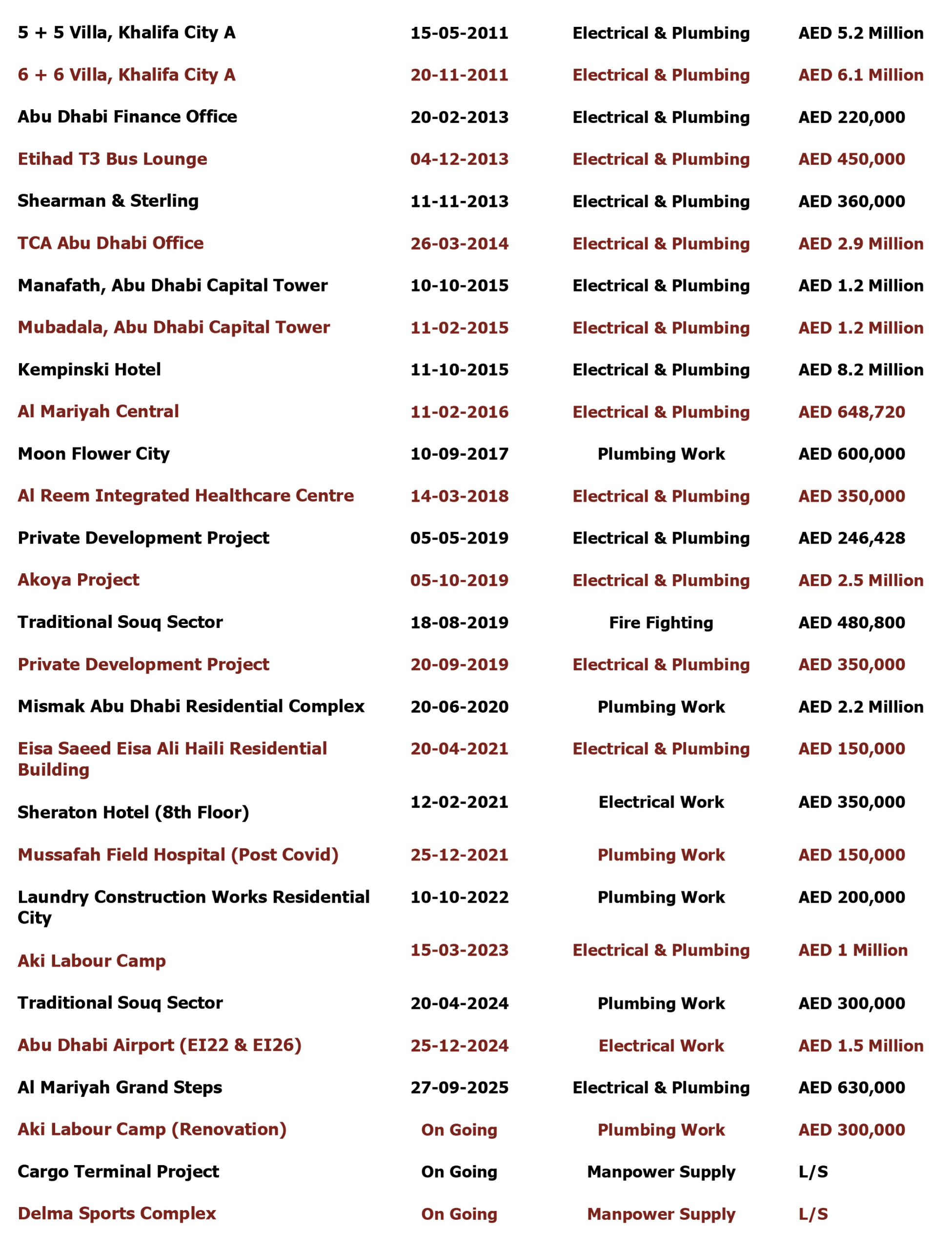List of Works Al Doha; Electrical; Plumbing; MEP